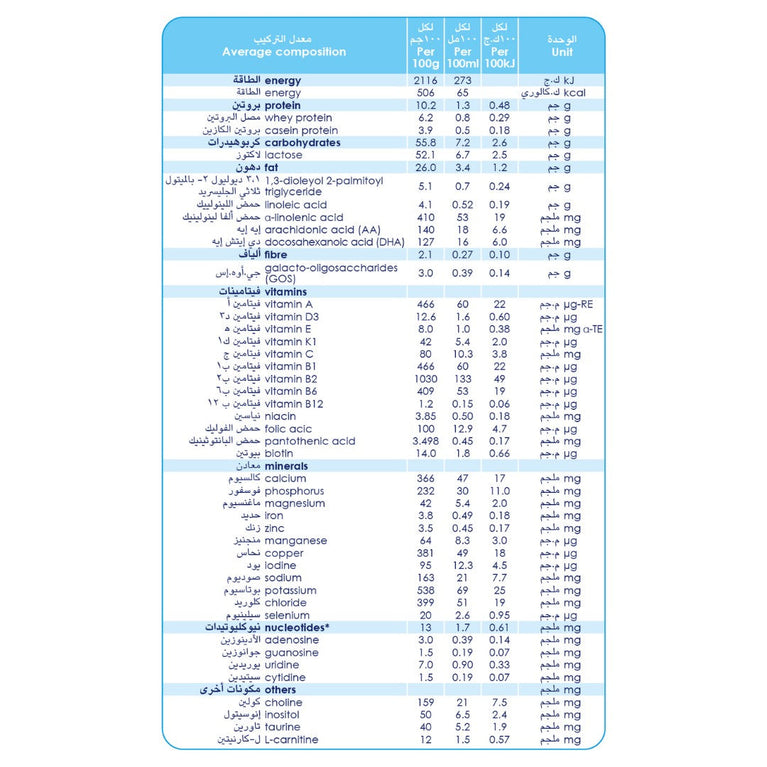 كابريتا ١ حليب ماعز للرضع 400 جرام